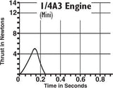 1/4A3-3T Engine
