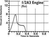 1/2A3-2T Engines