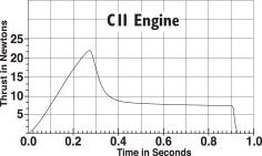 C11-3 Engines