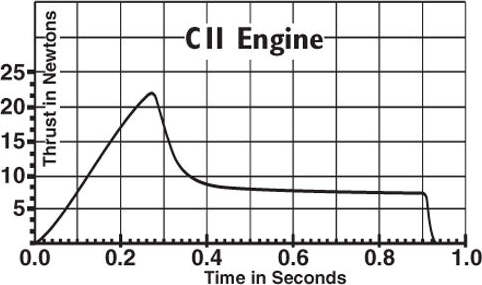 C11-5 Engines
