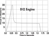 D12-0 Engines