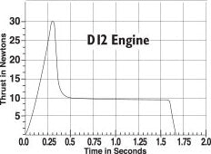 D12-0 Engines