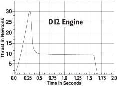 D12-7 Engines
