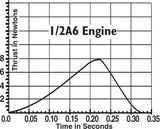 1/2A6-2 Engines